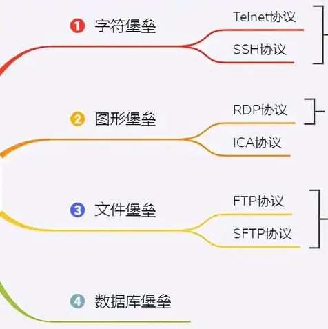 云服务器部署java项目，云服务器上部署Java项目实战教程，从环境搭建到项目上线