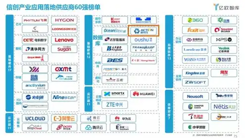 信创服务器十大品牌排名，2023年度信创服务器行业十大品牌排行榜，引领创新，赋能未来