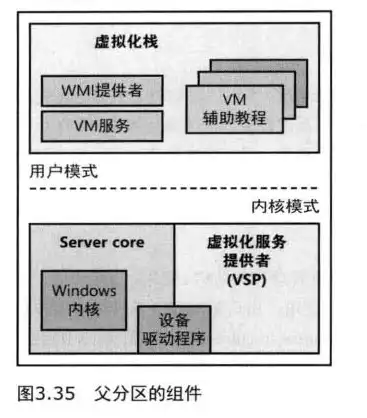 什么叫服务器操作系统，深入解析，什么是服务器及其操作系统