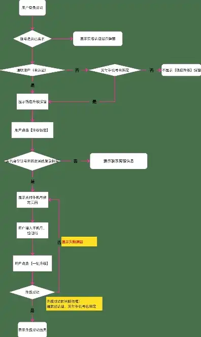 阿里云注册域名的一般流程图，阿里云个人注册域名，安全性、可靠性及使用体验全方位解析