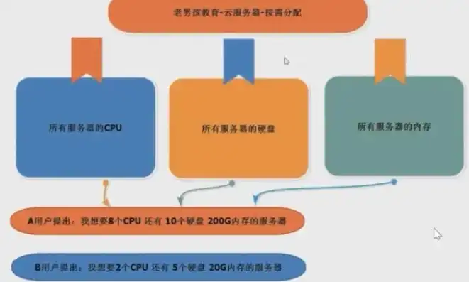 目前主流服务器操作系统有哪些，剖析当前主流服务器操作系统，功能与特点深度解析