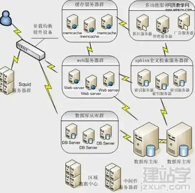 目前主流服务器操作系统有哪些，剖析当前主流服务器操作系统，功能与特点深度解析