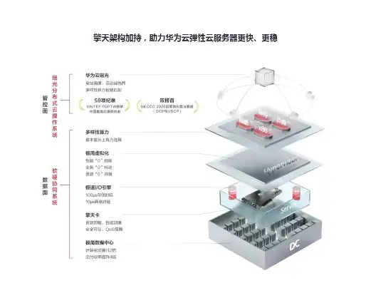 华为云办公的服务器干什么用的，深入解析华为云办公服务器，功能与应用场景全面解读