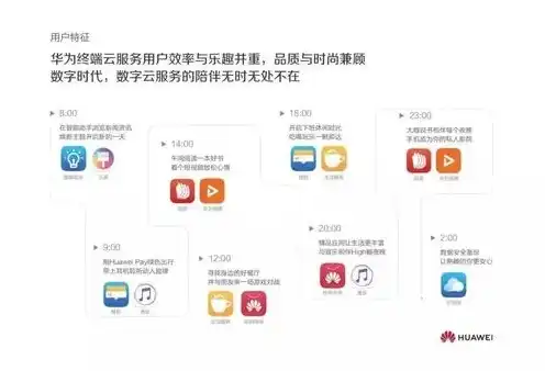 华为云办公的服务器干什么用的，深入解析华为云办公服务器，功能与应用场景全面解读