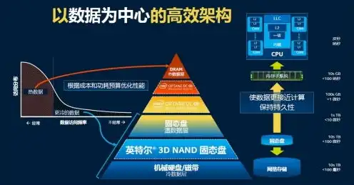 对象存储的优势包括哪些内容，深入解析对象存储的优势，全面提升企业数据管理效率