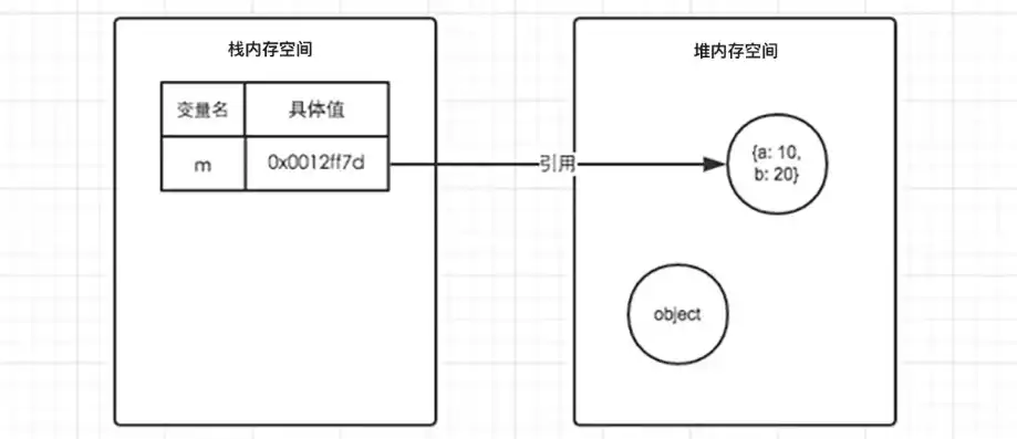 对象存储和本地存储一样吗怎么设置，深入解析，对象存储与本地存储的区别及设置方法详解