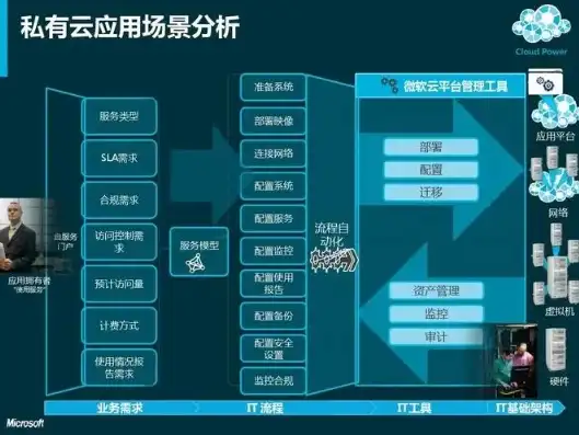 企业私有云搭建价格，小型企业搭建私有云服务器的利弊分析，成本与效益考量