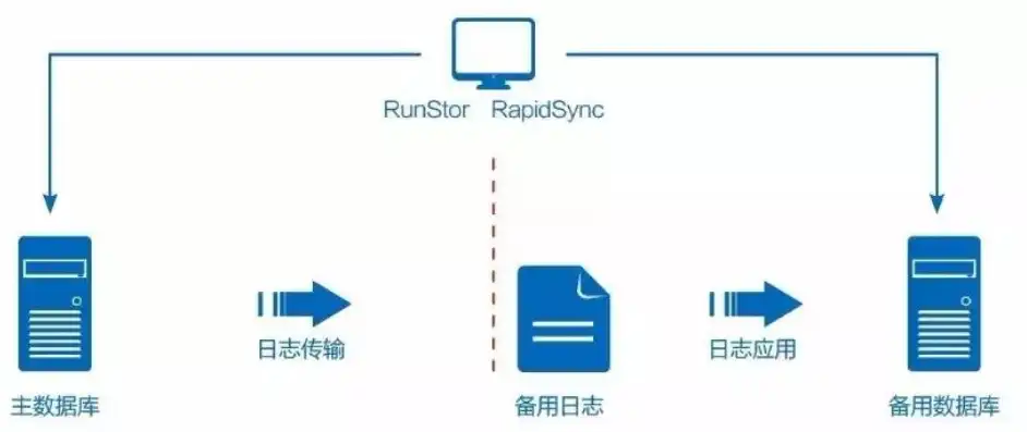 对象存储异地复制软件叫什么名称，揭秘对象存储异地复制软件，功能、原理与应用