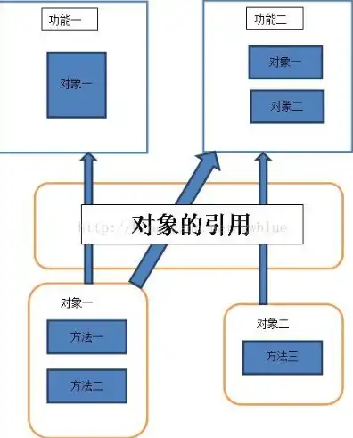 对象存储异地复制软件叫什么名称，揭秘对象存储异地复制软件，功能、原理与应用