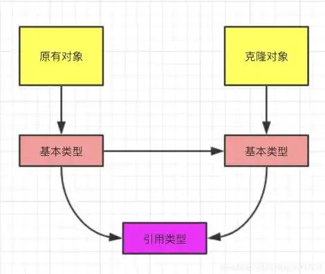 对象存储异地复制软件叫什么名称，揭秘对象存储异地复制软件，功能、原理与应用