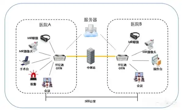 家用远程服务器，家用远程服务器电费分析，一个月成本是多少？