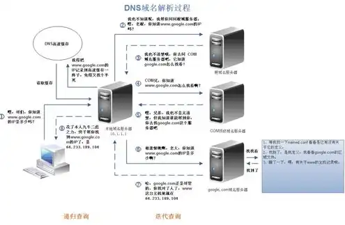 物理服务器包括电脑吗为什么，物理服务器与电脑的关系，它们之间的包含与区别