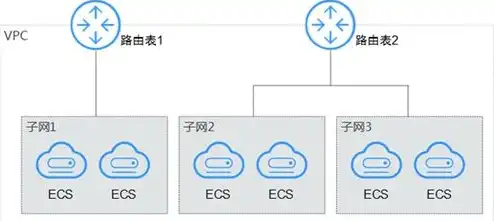 云服务器有ip地址吗，云服务器IP地址详解，功能、作用及获取方法