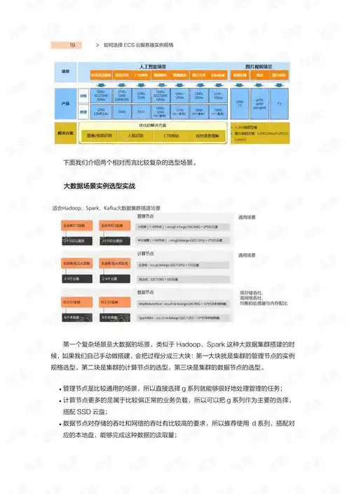 云服务器ecs使用教程图解，云服务器ECS使用教程图解从入门到精通，轻松掌握云服务器使用技巧！