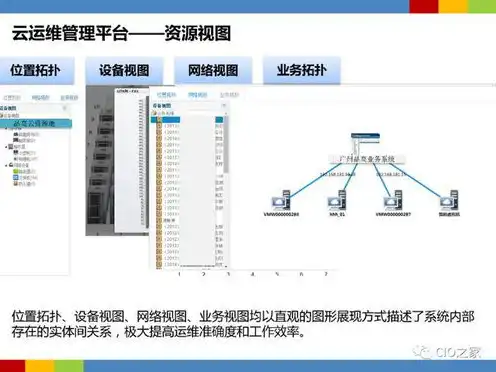 服务器云计算运维方案，基于云计算运维的服务器管理优化方案研究与应用