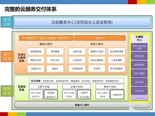 服务器云计算运维方案，基于云计算运维的服务器管理优化方案研究与应用