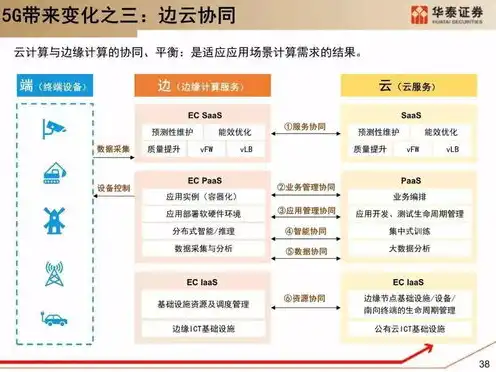 服务器云计算运维方案，基于云计算运维的服务器管理优化方案研究与应用