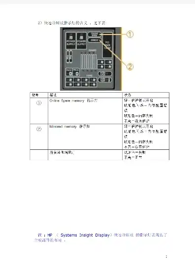 戴尔r740服务器说明书，戴尔R740服务器指示灯详解，全面解析各个指示灯的功能及状态