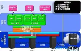 对象存储是加密的吗，对象存储的安全性解析，揭秘对象存储的加密机制及其重要性