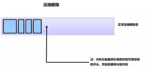 对象存储是加密的吗，对象存储的安全性解析，揭秘对象存储的加密机制及其重要性