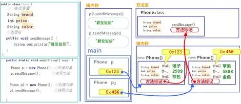 对象存储解决方案包括，深度解析，新一代对象存储解决方案，助力企业数据安全与高效管理