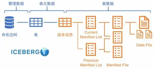 对象存储解决方案包括，深度解析，新一代对象存储解决方案，助力企业数据安全与高效管理