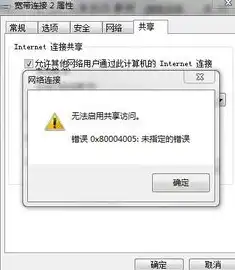 共享虚拟机已启用能不能恢复，VMware共享虚拟机已弃用解决方案，恢复与优化攻略