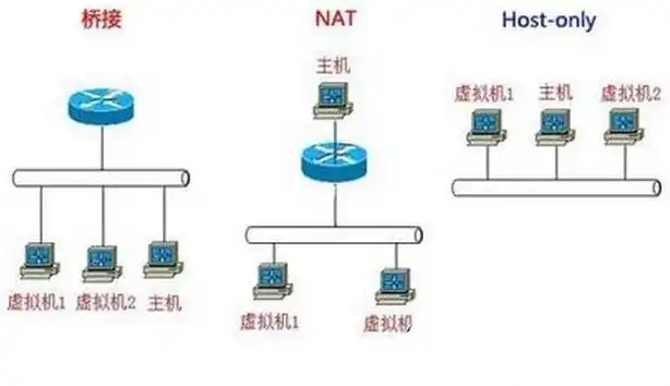 vm虚拟机nat连不上网，深入解析VMware虚拟机NAT联网问题及解决方案