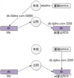 服务器业务迁移及数据迁移方案怎么写，全面解析服务器业务迁移及数据迁移方案，策略与实施步骤