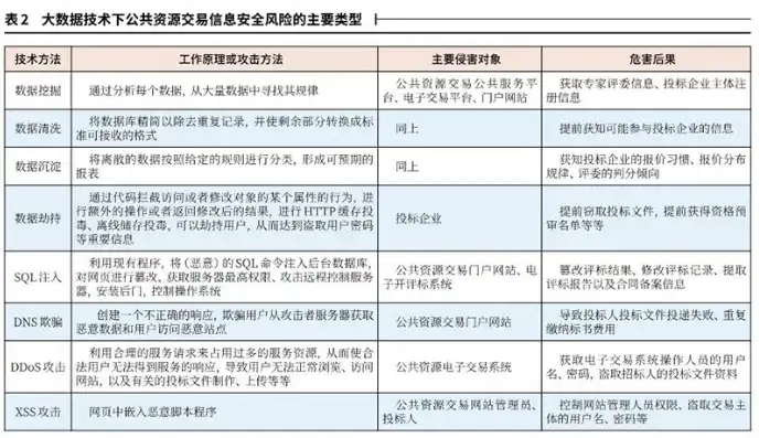 对象存储设置公共读有风险吗，对象存储设置公共读风险解析，安全与隐私的双重考量