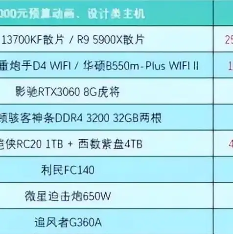 配一台3060ti的主机大概多少钱，2023年最新配置，组装一台搭载3060Ti显卡的主机大概需要多少钱？