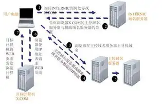 本地域名服务器是什么，深入解析本地域名服务器，功能、原理与应用