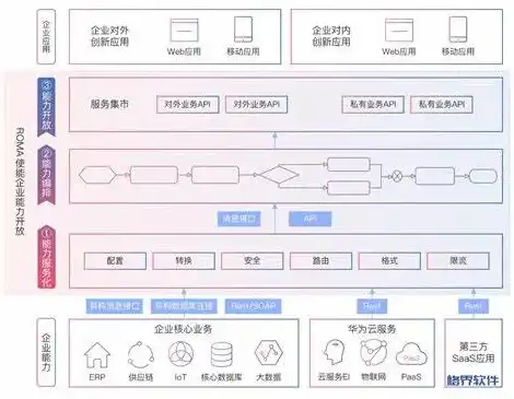 云服务器应用实例有哪些，云服务器应用实例，探索云计算的无限可能