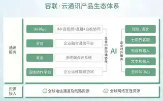 国外云服务商有哪些公司，全球领先的国外云服务商大盘点，技术革新与市场布局解析