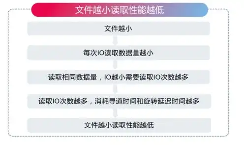 对象存储属于什么类型的，揭秘对象存储，它存储了哪些类型的数据及其应用场景