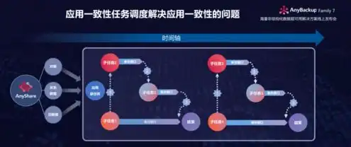 对象存储属于什么类型的，揭秘对象存储，它存储了哪些类型的数据及其应用场景