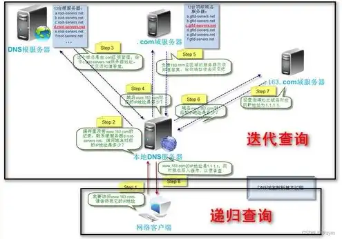 客户机/服务器工作模式的工作过程，深入解析客户机/服务器工作模式，原理、过程与优势