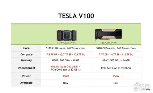 v100算力，深度解析，H100与H800算力服务器性能对比，V100性能再升级