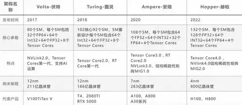 v100算力，深度解析，H100与H800算力服务器性能对比，V100性能再升级