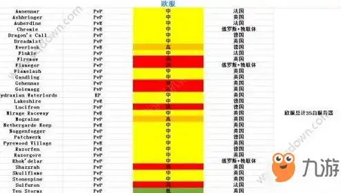 魔兽怀旧服服务器人口排行2020，2020魔兽怀旧服服务器人口比例解析，探寻热门与冷门服务器的秘密