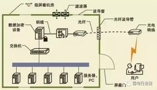 服务器现场环境安装要求标准规范，服务器现场环境安装要求标准规范及实施指南