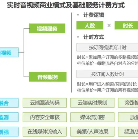 阿里云服务器按流量计费么还是费用，阿里云服务器流量计费详解，全面解析流量计费机制及优化方案