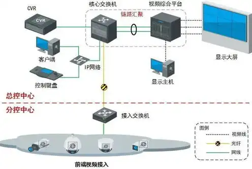 揭秘手机网络服务器，位置、功能与维护策略