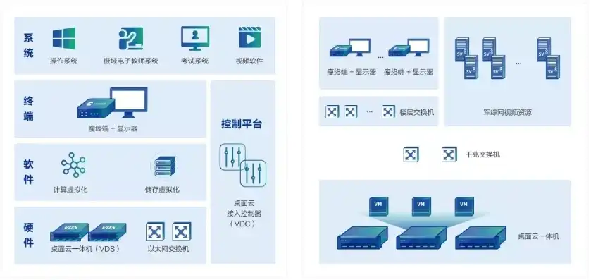 云桌面服务器与虚拟服务器的区别，云桌面服务器与虚拟服务器，深入解析两者之间的差异与应用场景