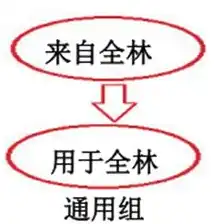 项目部署到服务器哪个目录下的，项目部署到服务器最佳目录选择与部署实践指南