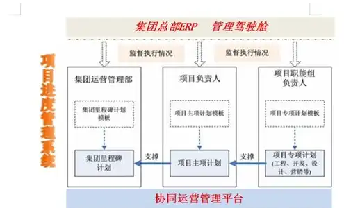 域名注册机构统一管理系统，构建高效统一的域名注册机构管理系统，推动互联网产业健康发展