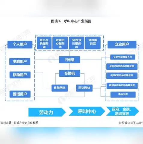 服务器操作系统百科，服务器操作系统的起源、发展与应用