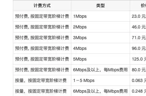 阿里云服务器收费价格表官网首页查询，阿里云服务器收费价格表全面解析，最新官网首页信息一览