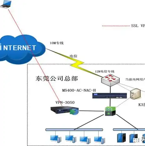 easyconnect服务器地址填啥，EasyConnect服务器地址填写指南，轻松配置，畅享网络加速