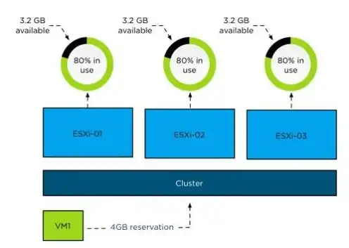 vmware虚拟机迁移失败，深入解析VMware虚拟机迁移失败，原因分析及解决方案